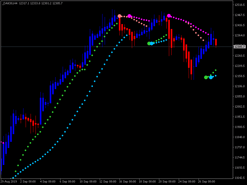 Heiken Parabolic Trading System-dax30-h4-alpari-international.png