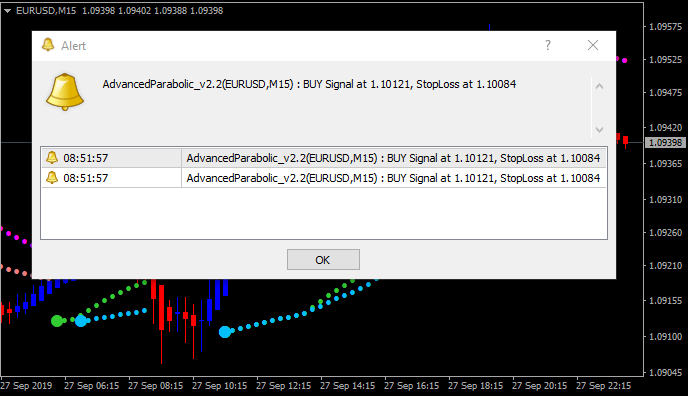 Heiken Parabolic Trading System-parabolic1.png