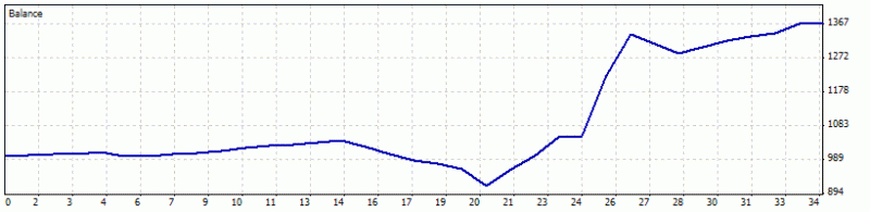 Heiken Parabolic Trading System-heiken1411.gif