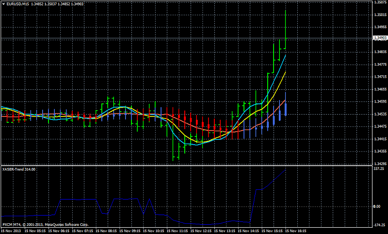 AllAverages T3-LSMA-ILRS Trading System-eurusdm15_xaser-trend.png