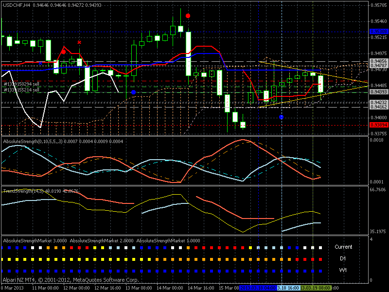 Ichimoku Abraham Trend system-breakdown_2.gif