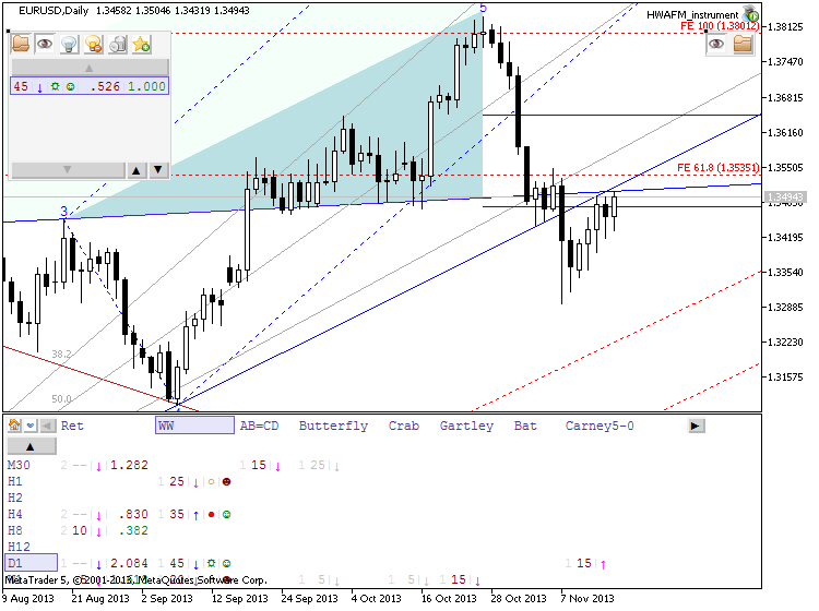 Patterns by HWAFM-eurusd-d1-metaquotes-software-corp-ww-bearish.png