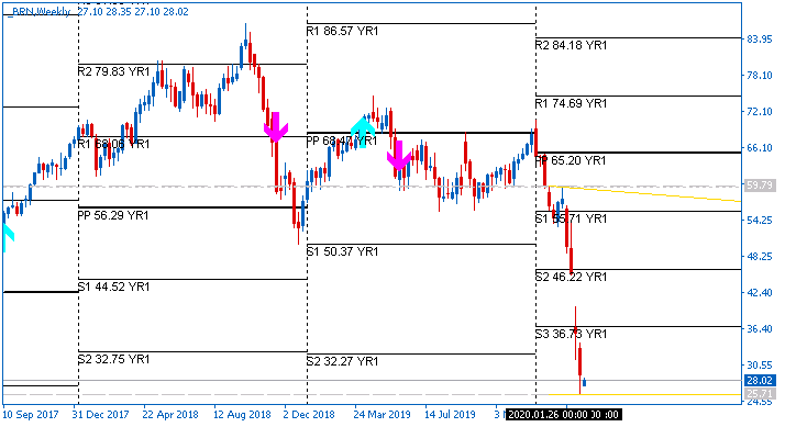 Pivot Points Forex Strategies-brn-w1-alpari-international-2.png