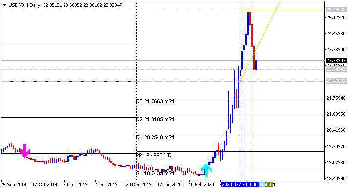 Forex Strategies-usdmxn-d1-jafx-ltd.png