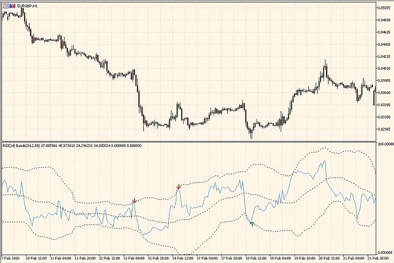 Two bollinger bands-rsibb1.jpg