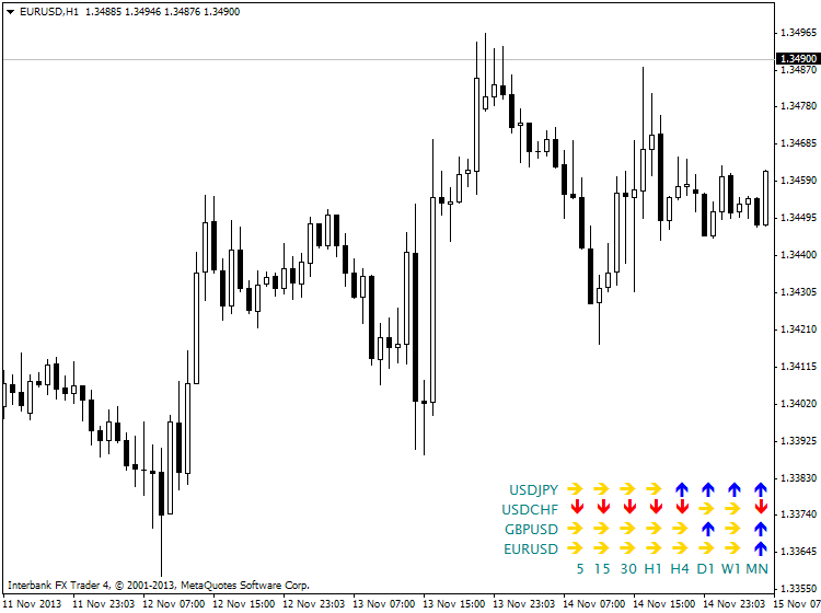 Tenkan Kijun Senkou Span Trading system-eurusd-h1-ibfx-inc-3.png