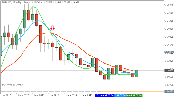 AllAverages T3-LSMA-ILRS Trading System-eurusd-mn1-ifcmarkets-corp.png