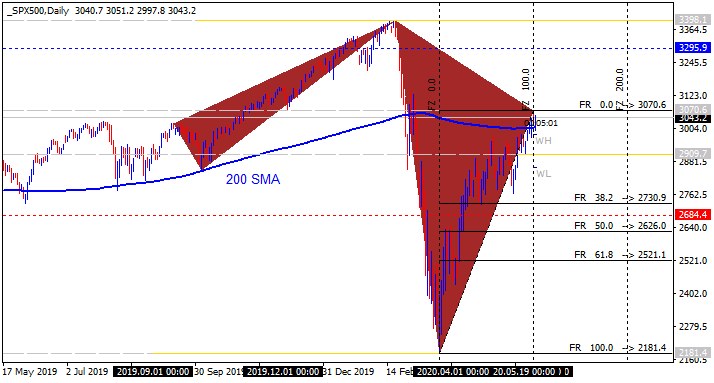 Technical Forecasts-spx500-d1-alpari-international.png