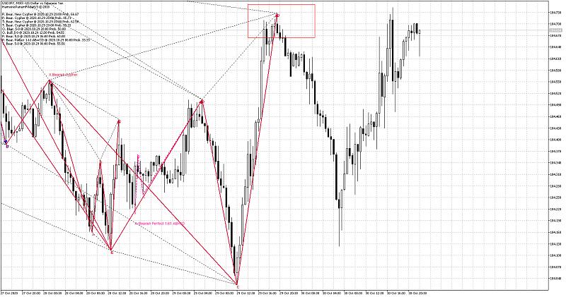 Harmonic Trading-usdjpym30.jpg