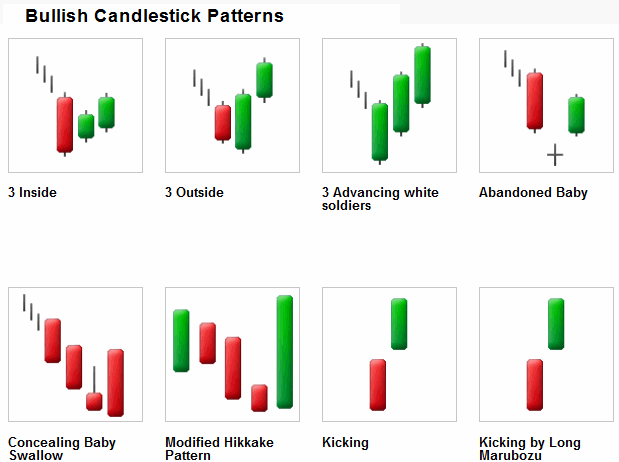 Price Action and Patterns-pat3.gif