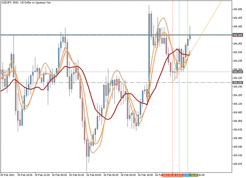 AllAverages T3-LSMA-ILRS Trading System-usdjpym15_allaverages_t3_lsma_irls.png