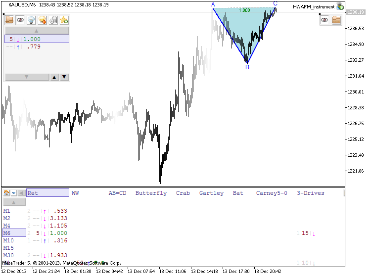 Harmonic Trading-retracement.png