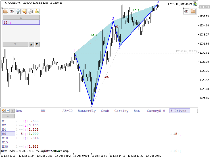 Harmonic Trading-drives.png