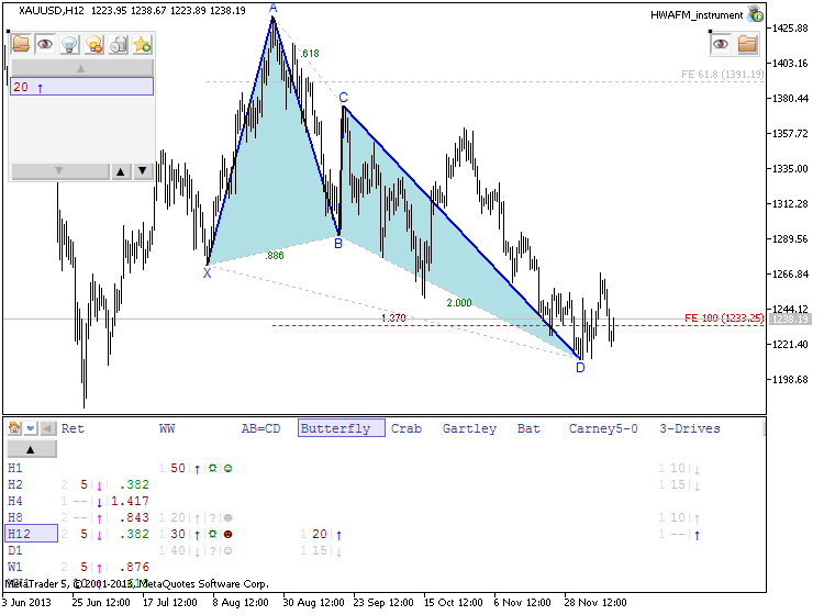 Harmonic Trading-butterfly.png