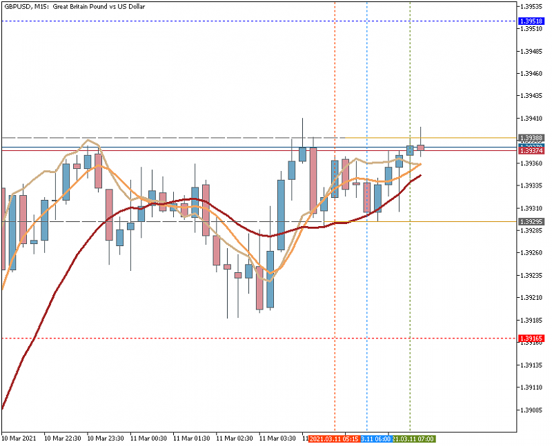 AllAverages T3-LSMA-ILRS Trading System-gbpusdm15_allaverages.png