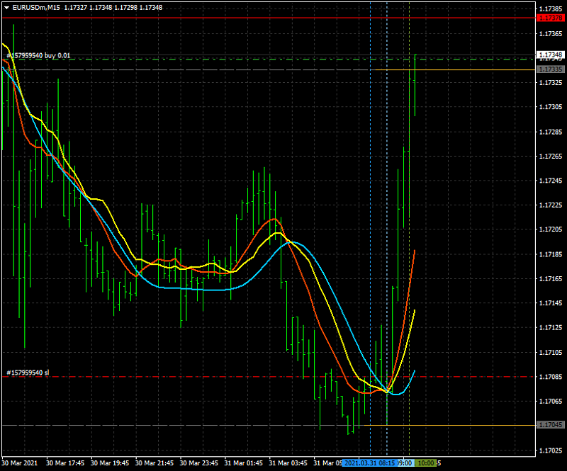 AllAverages T3-LSMA-ILRS Trading System-eurusdmm15_t3-lsma_ilrs.png