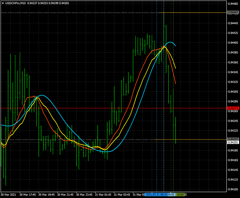 AllAverages T3-LSMA-ILRS Trading System-usdchfmm15_t3_lsma_ilrs.png