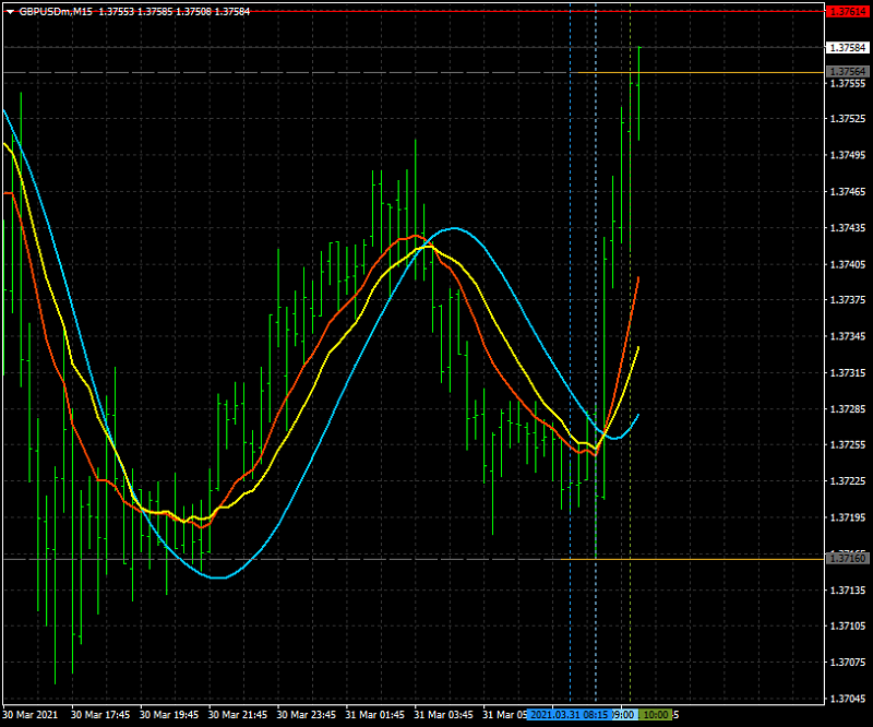 AllAverages T3-LSMA-ILRS Trading System-gbpusdmm15_t3_lsma_ilrs.png