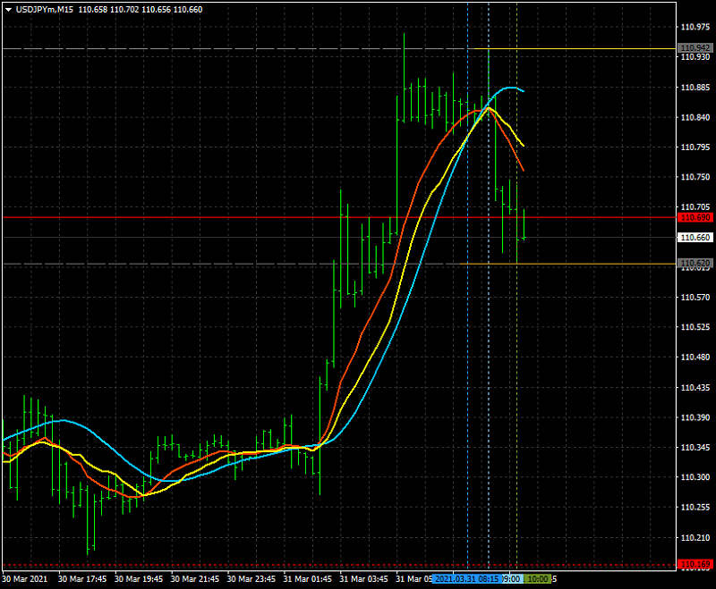 AllAverages T3-LSMA-ILRS Trading System-usdjpymm15_t3_lsma_ilrs.png