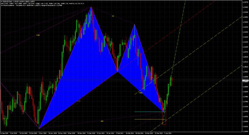 Harmonic Trading-eurusddaily_bullish-bat.jpg