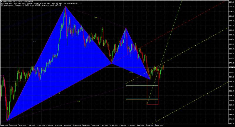 Harmonic Trading-xauusddaily_bullish-gartley_1.jpg