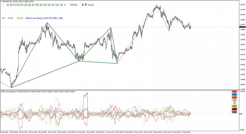 Harmonic Trading-eurusdm15_zup-plus-currency-strength.jpg