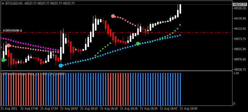 Heiken Parabolic Trading System-btcusd-m1-cryptorocket-limited.png