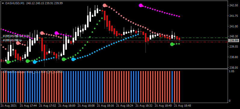 Heiken Parabolic Trading System-dashusd-m1-cryptorocket-limited.png