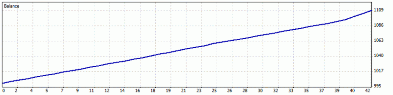 Heiken Parabolic Trading System-detailedstatementdashrep.gif