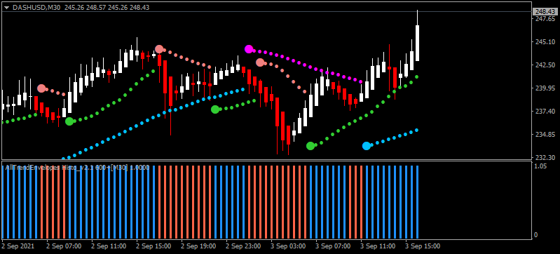 Heiken Parabolic Trading System-dashusd-m30-cryptorocket-limited.png