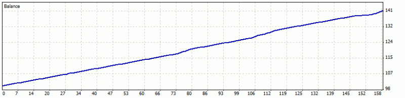 Heiken Parabolic Trading System-detailedstatement0309.gif