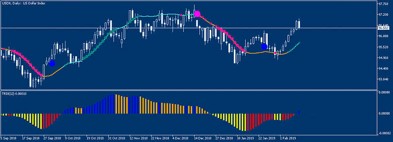 Technical Forecasts-usdx-d1-just2trade-online-ltd-2.png