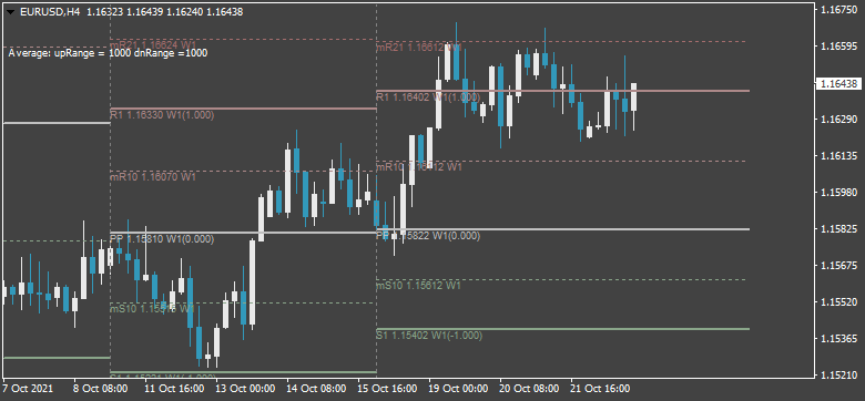 Pivot Points Forex Strategies-eurusd-h4-cryptorocket-limited.png