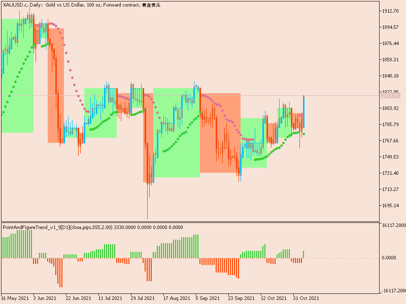 Price Action and Patterns-xauusd-c-d1-just2trade-online-ltd.png