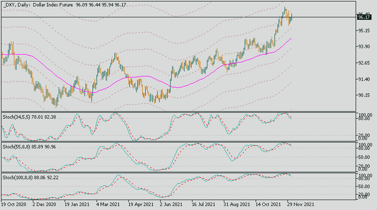 How to Build and Trade Strategies-dxy-d1-alpari.png