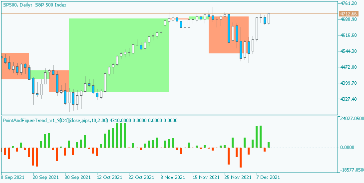 Understanding Point &amp; Figure Charts Part I of IV-sp500-d1-acy-securities-pty.png