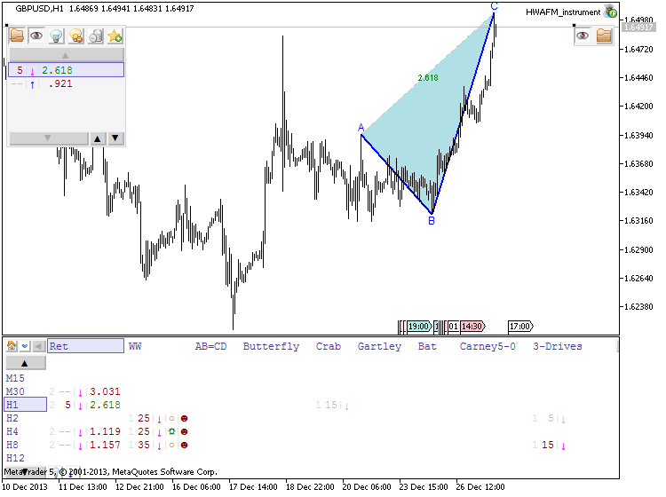 Patterns by HWAFM-gbpusd-h1-metaquotes-software-corp-temp-file-screenshot-61504.png