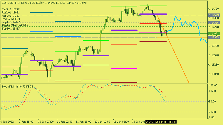 Pivot Points Forex Strategies-eurusd-h1-acy-securities-pty.png