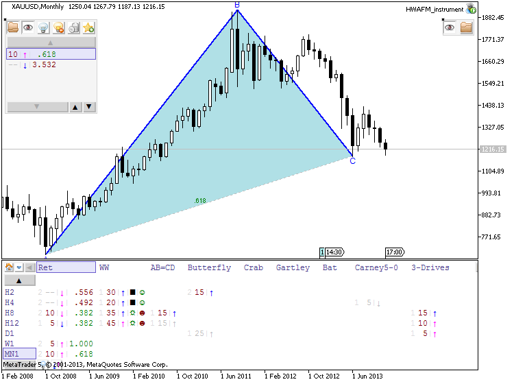 Patterns by HWAFM-xauusd-mn1-metaquotes-software-corp-timeframe-forming.png