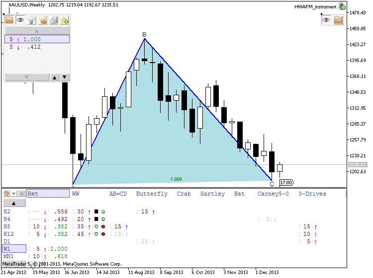 Patterns by HWAFM-xauusd-w1-metaquotes-software-corp-timeframe-forming.png