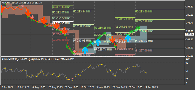 Forex Strategies-fdx-h4-triple-experts.png