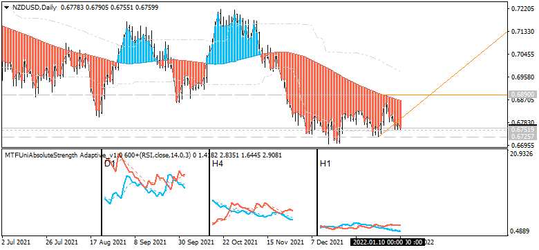 The Forex Guide to Fundamentals-nzdusd-d1-synergy-financial-markets.png