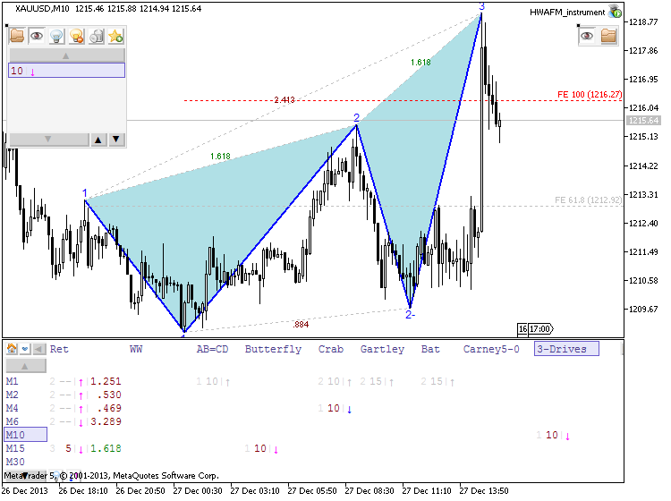 Patterns by HWAFM-xauusd-m10-metaquotes-software-corp-timeframe-forming-pattern-3.png