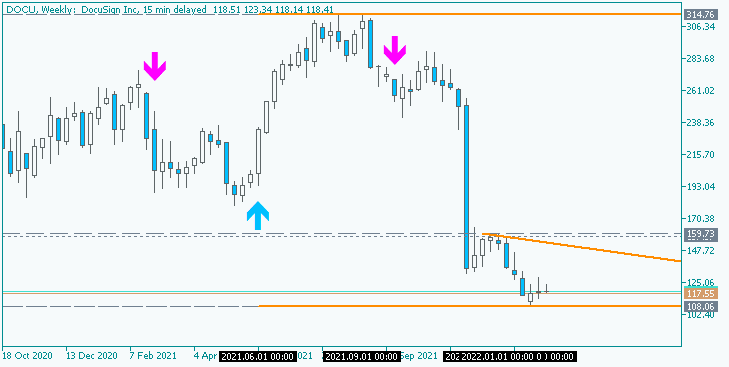 Determining Market Condition-docu-w1-just2trade-online-ltd.png