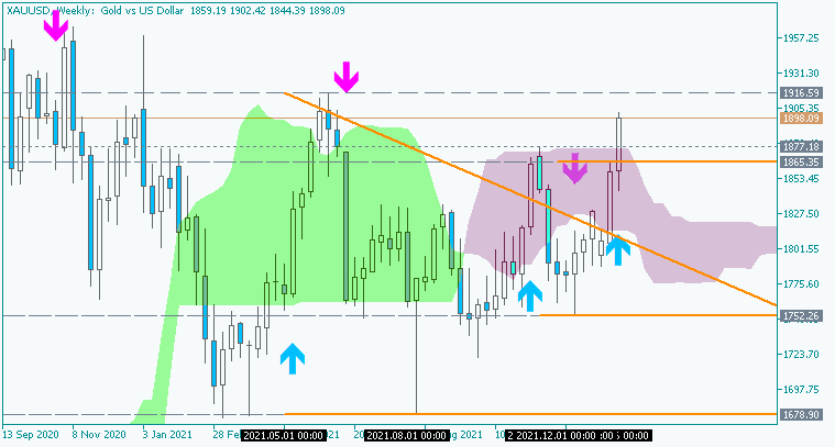 Price Action and Patterns-xauusd-w1-acy-securities-pty.png