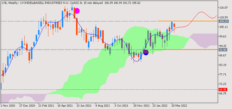 Technical Forecasts-lyb-w1-just2trade-online-ltd-2.png