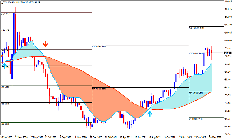 Pivot Points Forex Strategies-dxy-w1-alpari-2.png