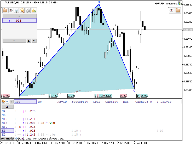 Patterns by HWAFM-audusd-h1-metaquotes-software-corp-temp-file-screenshot-8635.png
