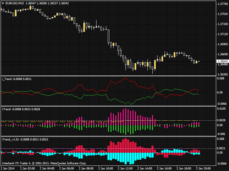 Brainwashing Trading System-eurusd-m15-ibfx-inc.png