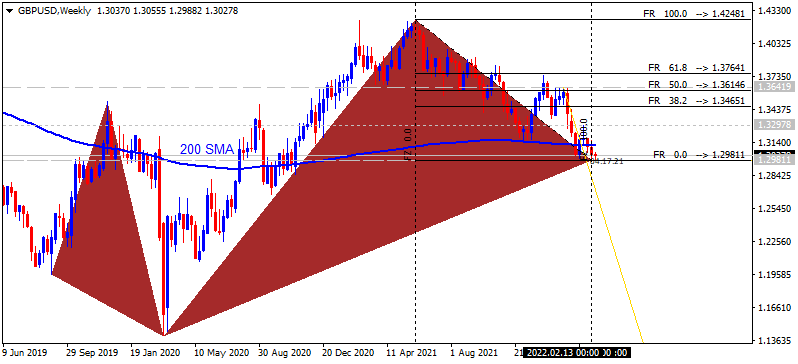 Price Action and Patterns-gbpusd-w1-alpari.png
